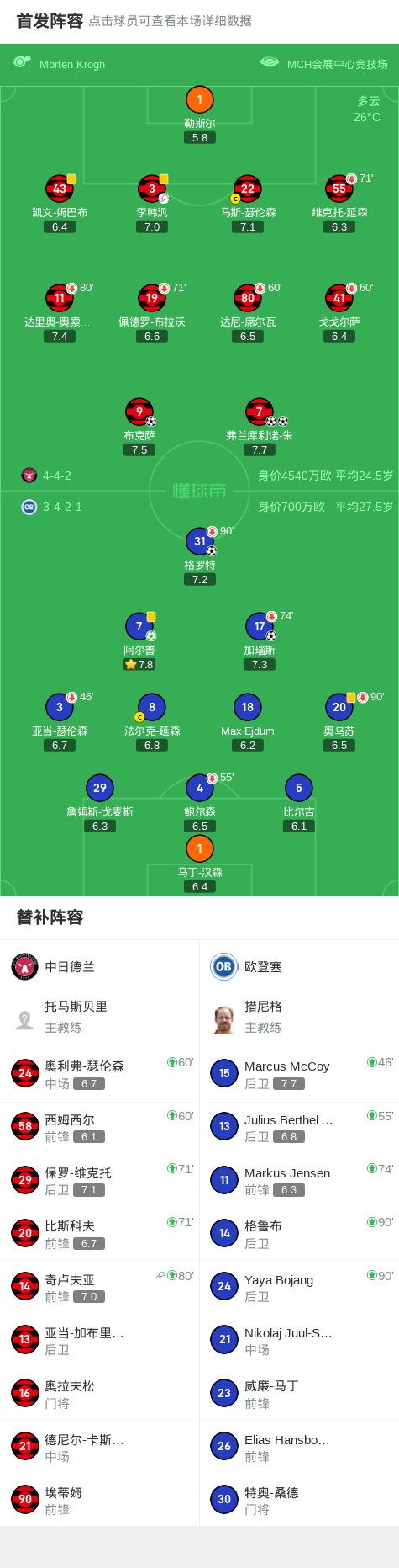 AA, 欧登塞, https