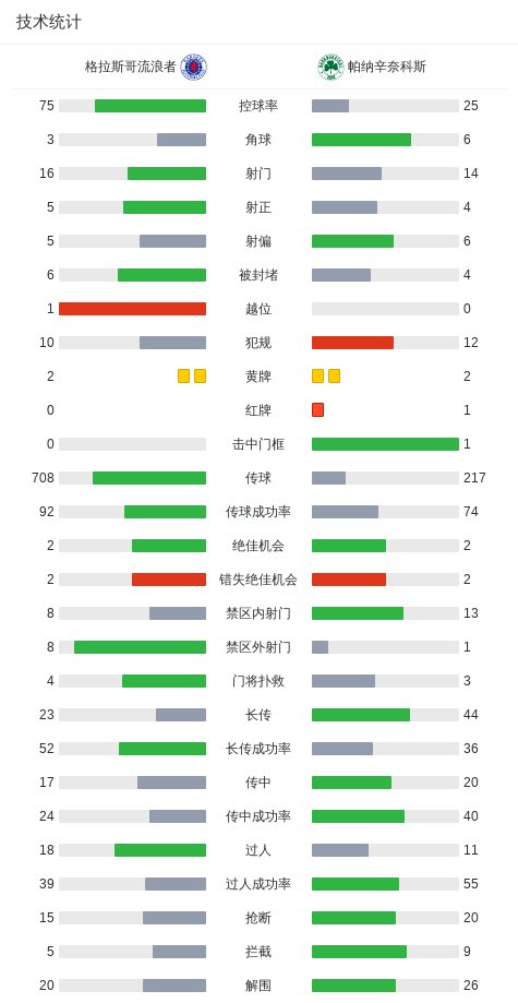 柯蒂斯完成