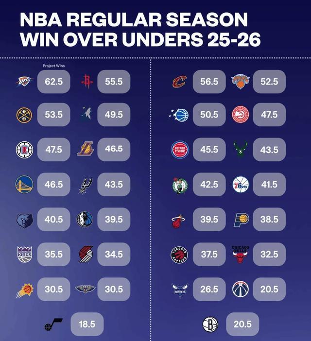 雷霆骑士居, 尼克斯队排