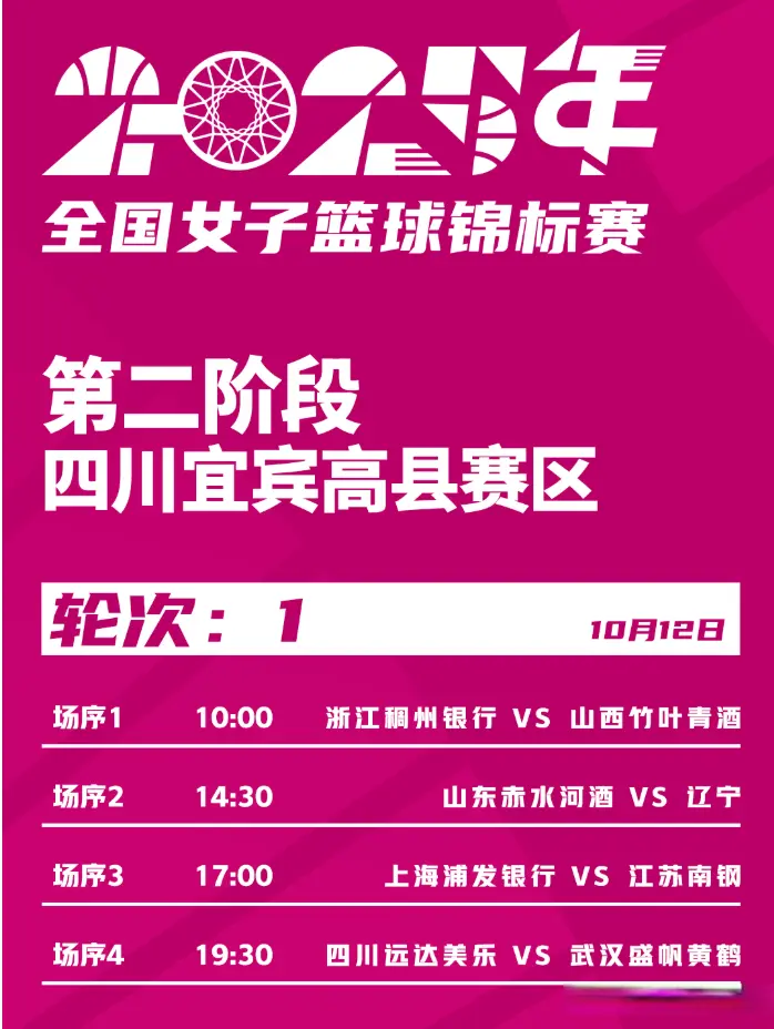 然后再进行, 小组赛阶段, 阶段的分组