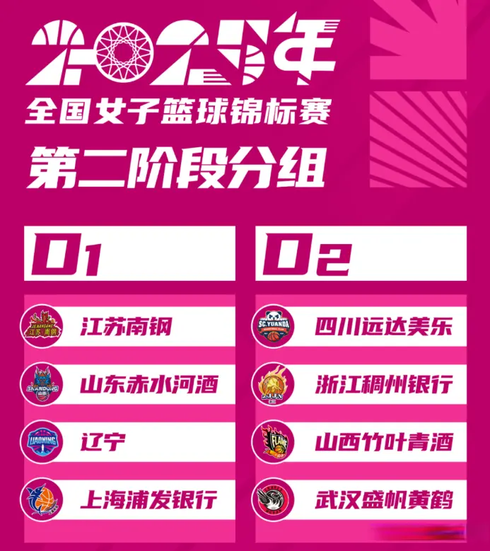 李梦王思雨, 行排位赛的, 而四川女篮