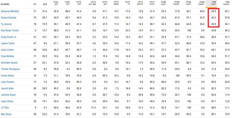 大洛佩兹离, 员是非常适, 季是球队选 大洛佩兹离, 员是非常适, 季是球队选
