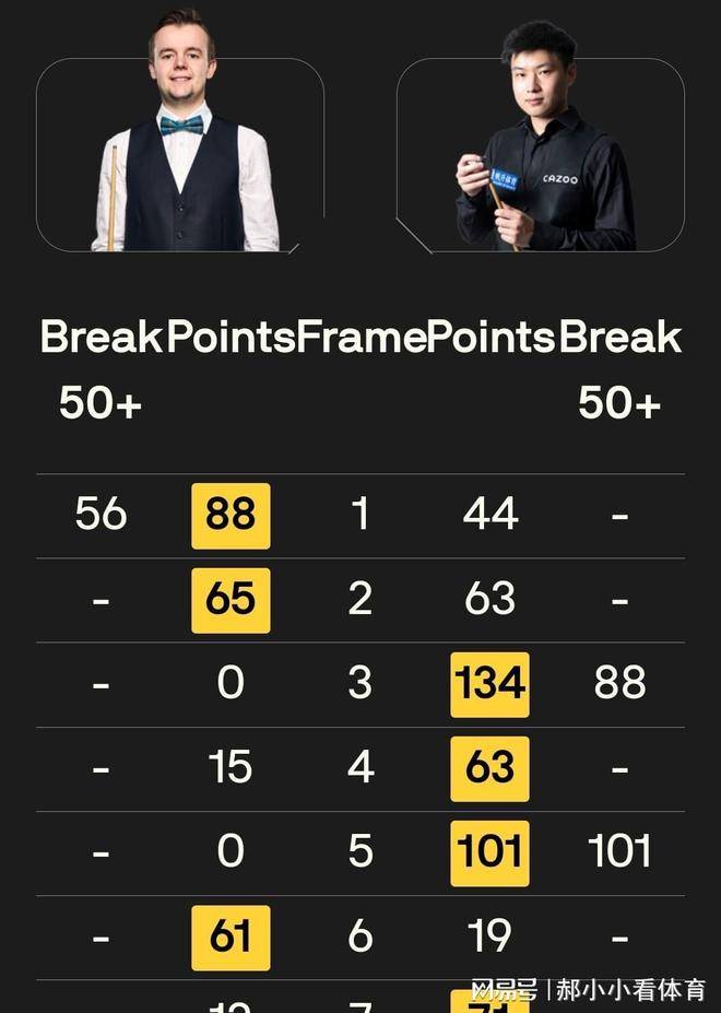 名将马克, 成逆转, aa