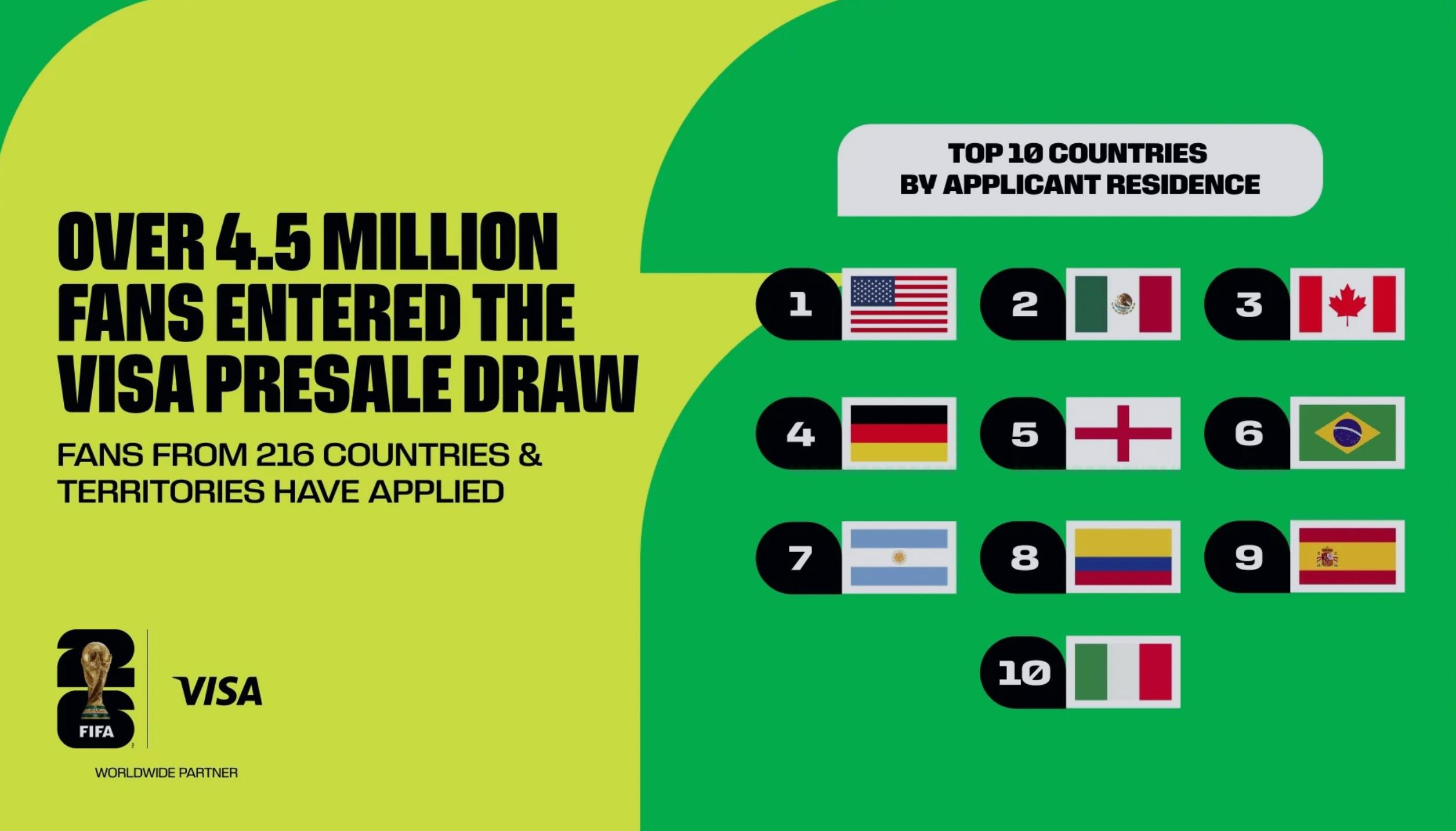 门票的款待, com, 手票平台